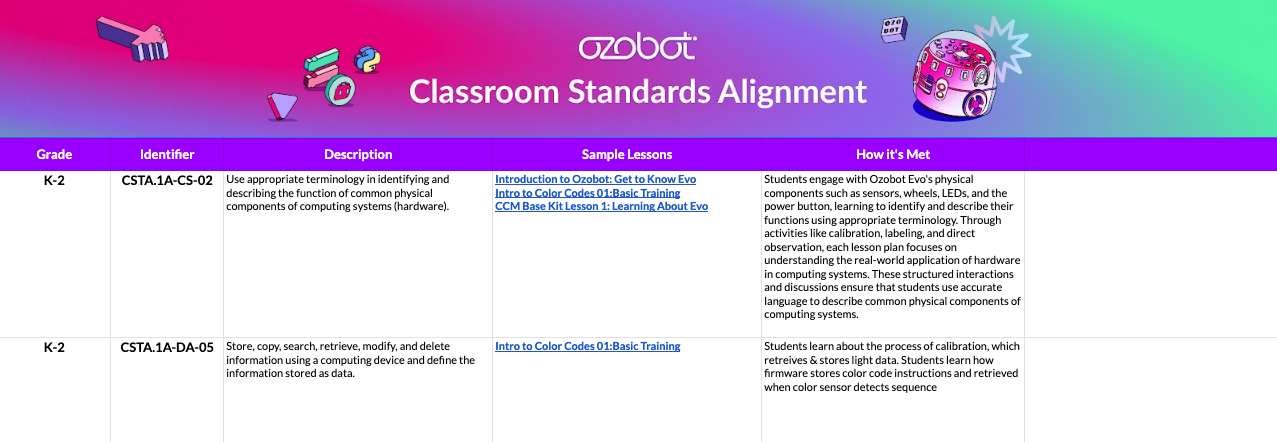 Ozobot Standards Alignment Tool - match lessons to educational standards and meet curriculum goals