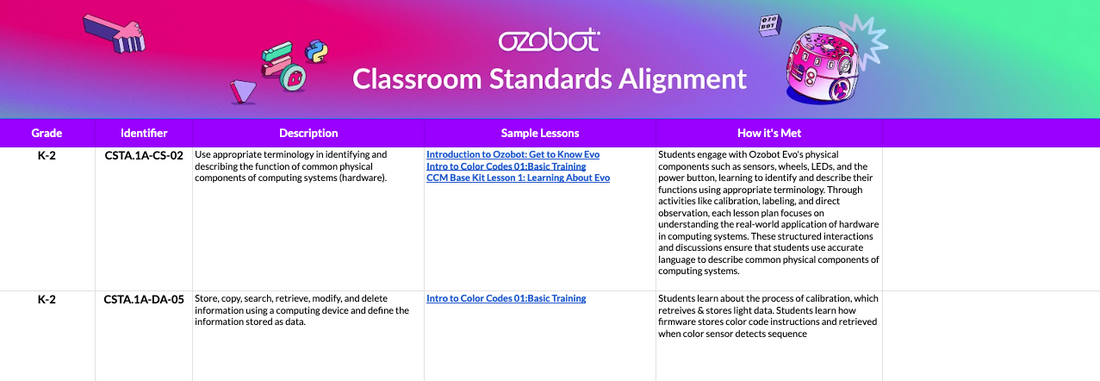 Ozobot Standards Alignment Tool - match lessons to educational standards and meet curriculum goals