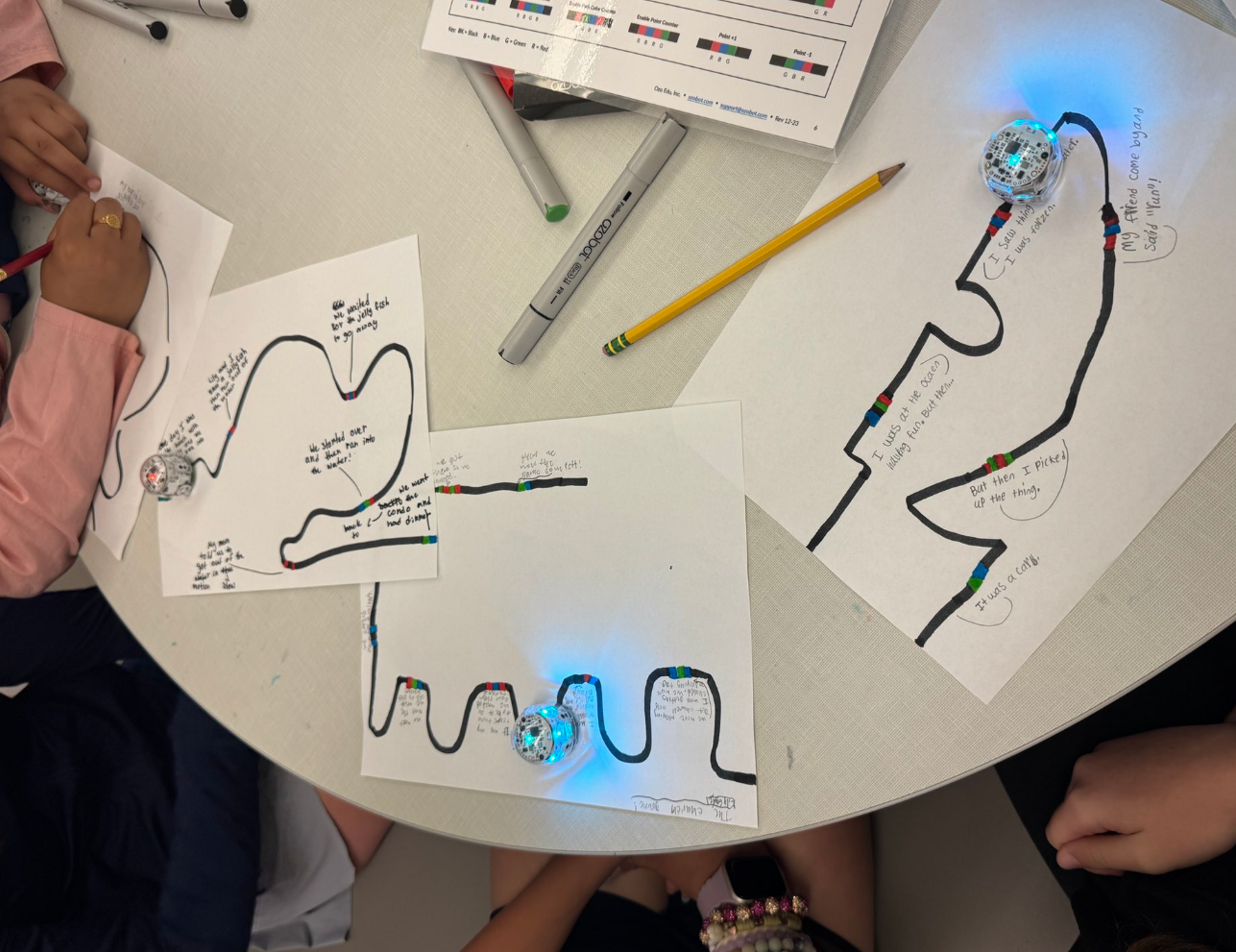 April OzoThings: Ozobot-powered projects and activities