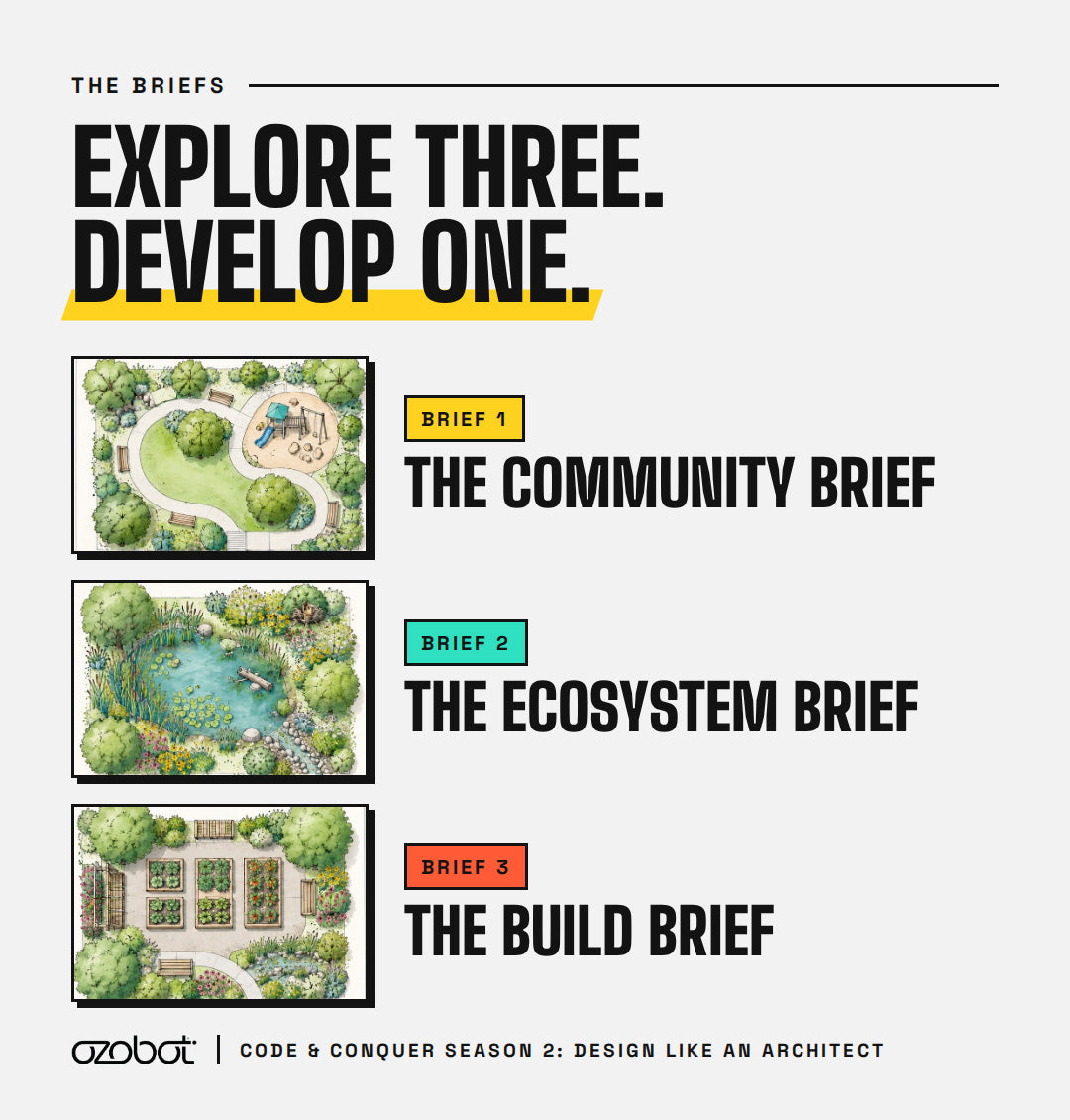 Three Ozobot Code & Conquer architecture challenges: the Community Brief, Ecosystem Brief, and Bu8ld Brief, where students design spaces for people, nature, or both.