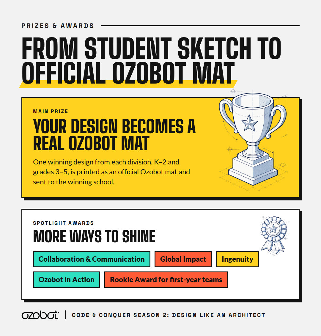 Ozobot Code & Conquer student architecture competition prizes, including winning designs printed as official Ozobot mats and awards for collaboration, ingenuity, global impact, and coding.