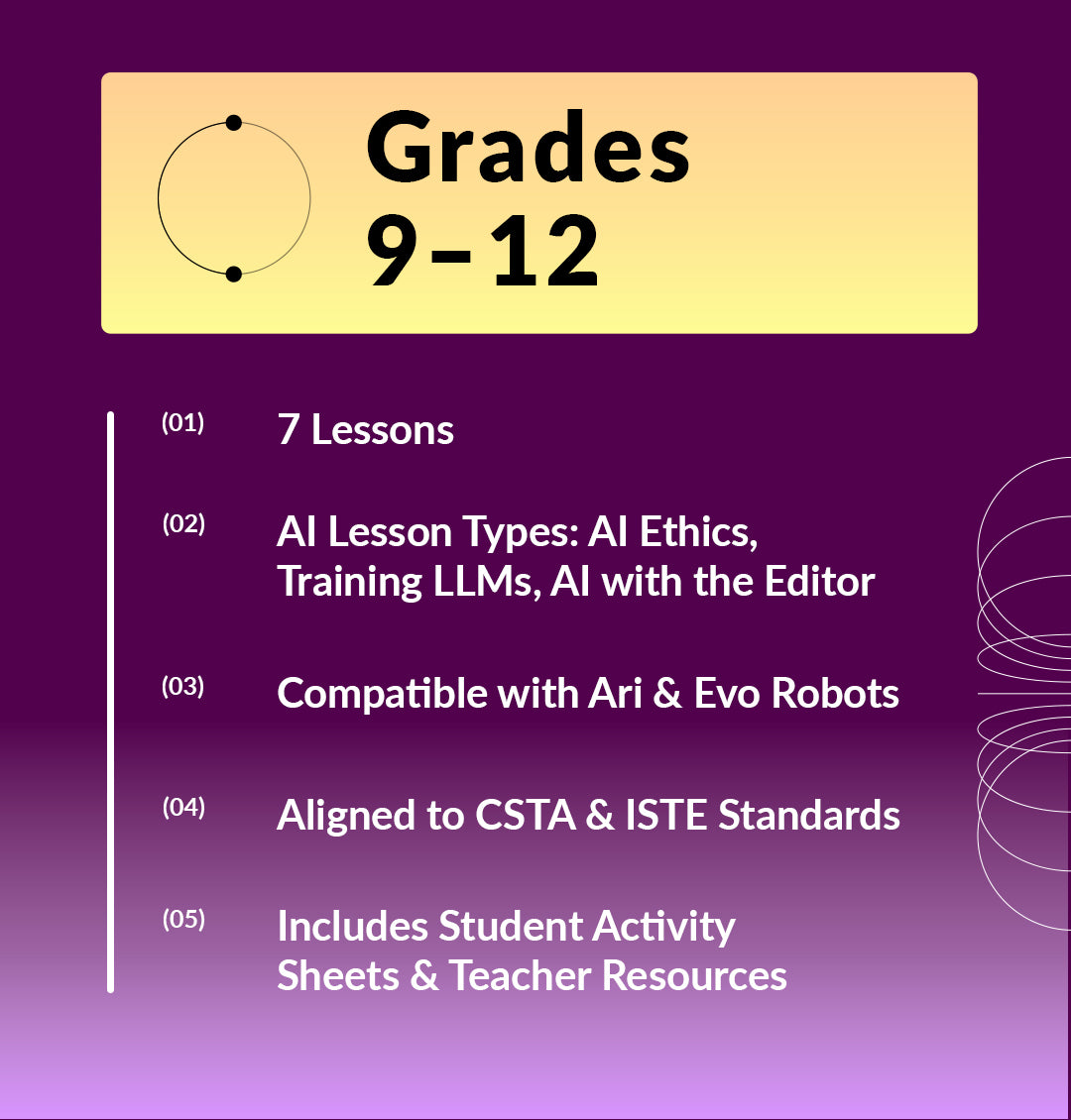 High school AI curriculum overview for grades 9-12 with lesson types and coding robot compatibility details