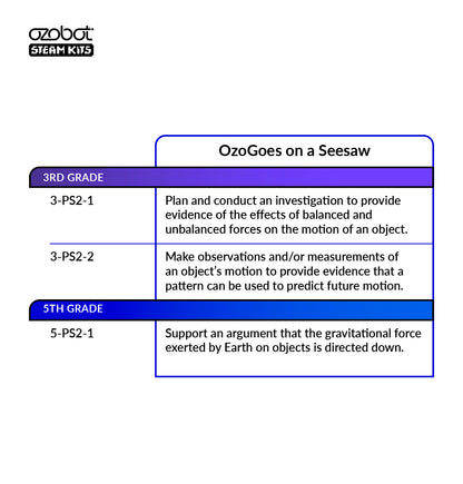 Ozogoes On A Seesaw 8 Pack STEAM Kit by Ozobot - easy, hands-on STEM kits for classrooms